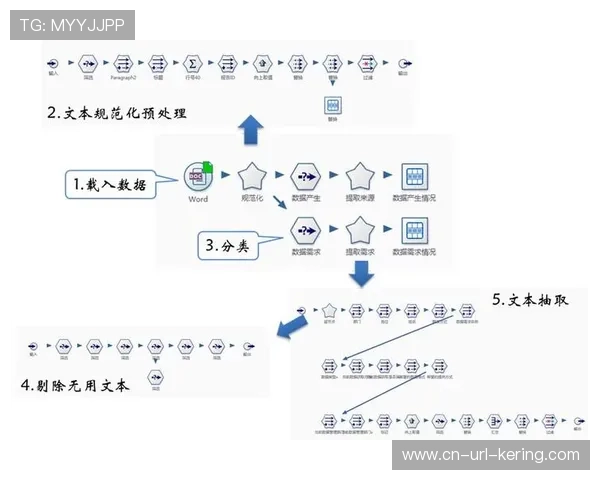 本季度自然语言处理改进信息提取流程